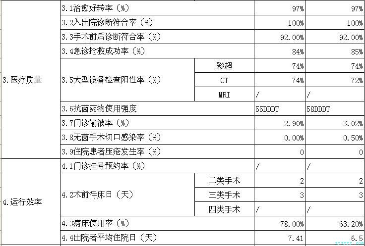 枞阳县中医院2017年第四季度医疗服务信息公开