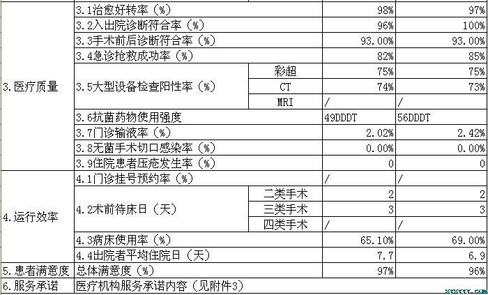 枞阳县中医院2019年第二季度医疗服务信息公开