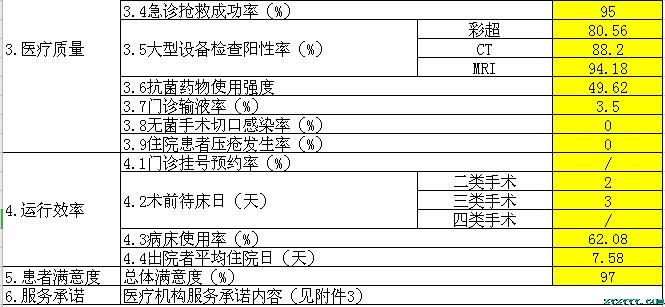 枞阳县中医院2021第三季度医疗服务信息公开