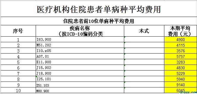 枞阳县中医院2021第三季度医疗服务信息公开
