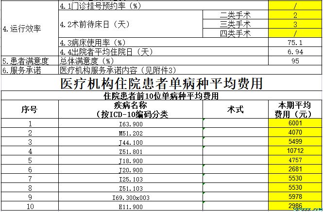 枞阳县中医院2022第四季度医疗服务信息公开