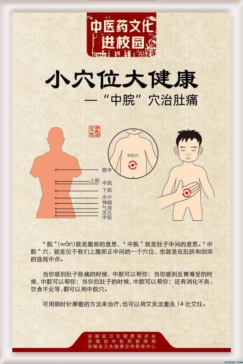 中脘穴治肚痛