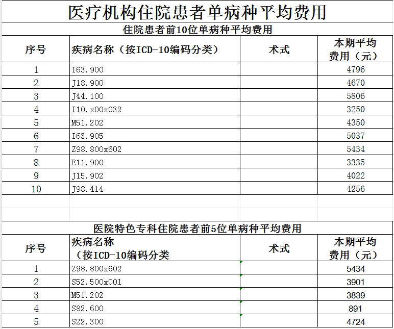 枞阳县中医院2024第一季度医疗服务信息公开