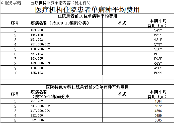 枞阳县中医院2024第四季度医疗服务信息公开