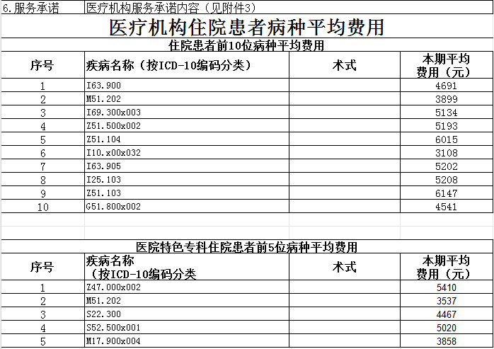 枞阳县中医院2025年第三季度信息公开